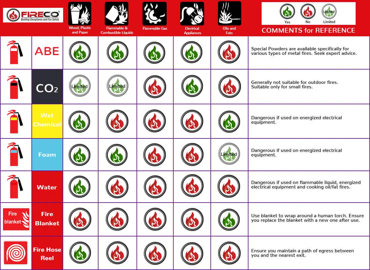 Fire Extinguisher Size Chart 7525